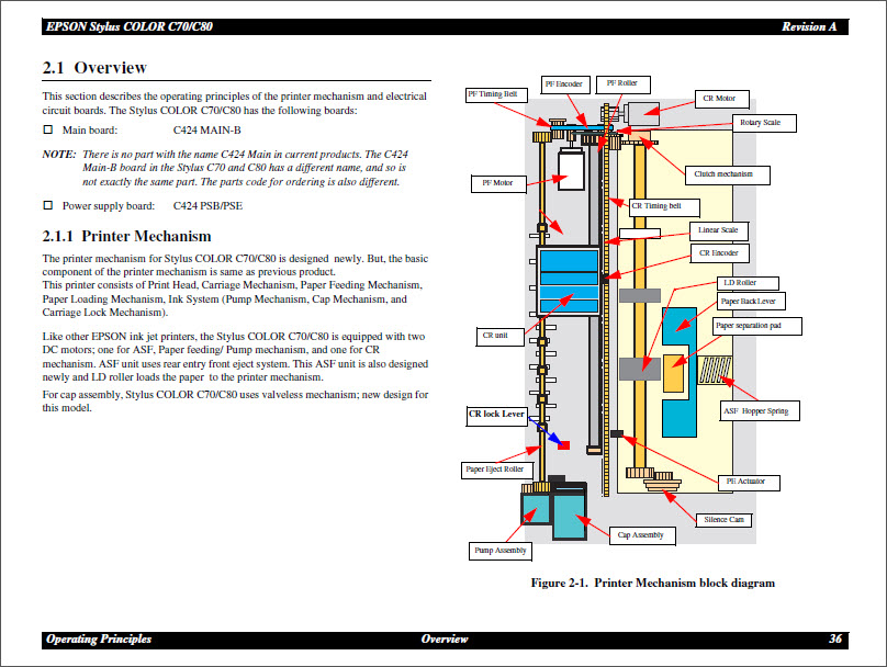 EPSON C70_C80 Service Manual-4